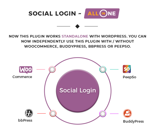 social login all in one